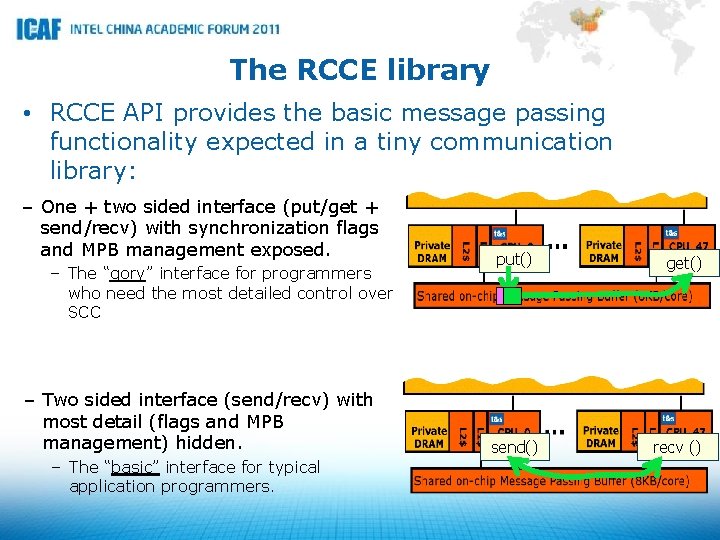 The RCCE library • RCCE API provides the basic message passing functionality expected in