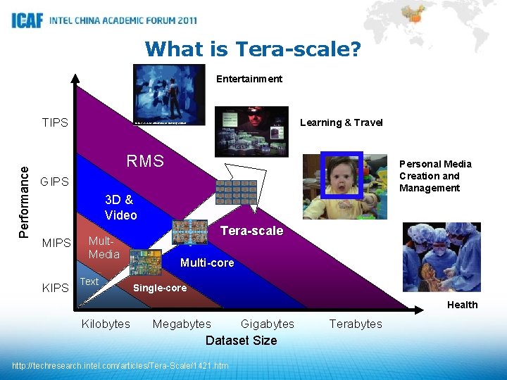 What is Tera-scale? Entertainment Performance TIPS Learning & Travel Source: electronic visualization lab University