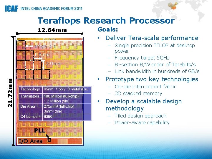 Teraflops Research Processor 12. 64 mm I/O Area single tile 1. 5 mm 2.