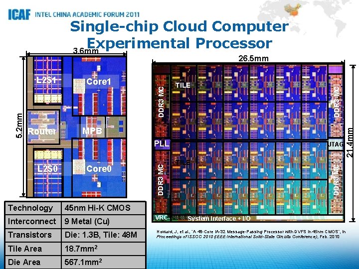 Single-chip Cloud Computer Experimental Processor 3. 6 mm MPB Core 0 Technology 45 nm
