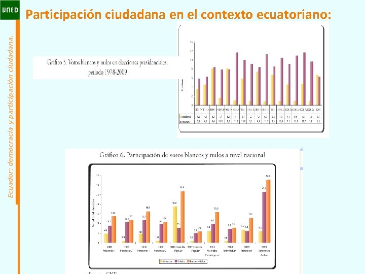 Ecuador: democracia y participación ciudadana. Participación ciudadana en el contexto ecuatoriano: 