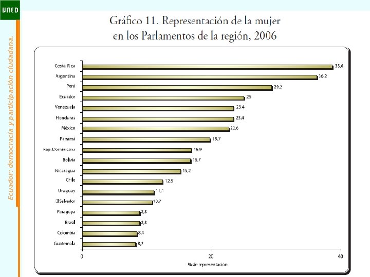 Ecuador: democracia y participación ciudadana. 