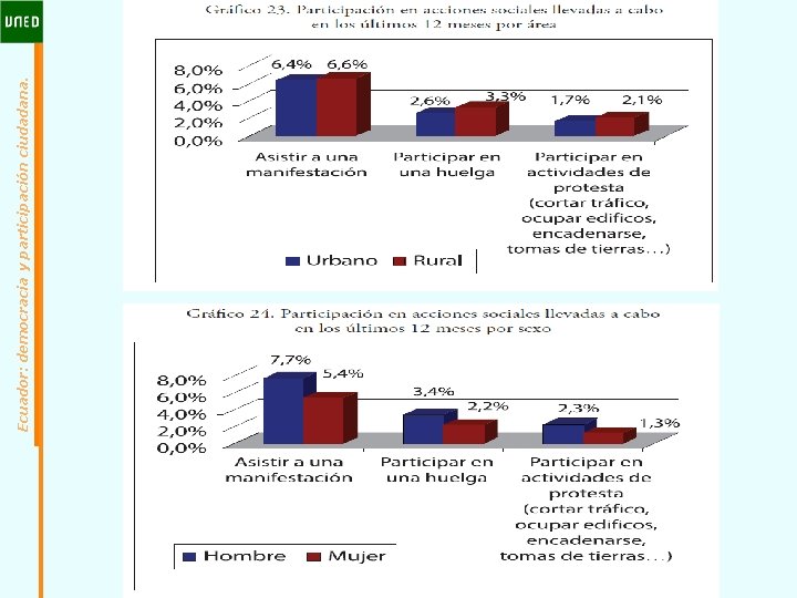 Ecuador: democracia y participación ciudadana. 