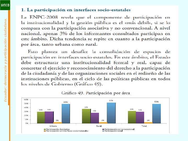 Ecuador: democracia y participación ciudadana. 