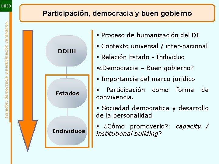 Ecuador: democracia y participación ciudadana. Participación, democracia y buen gobierno § Proceso de humanización