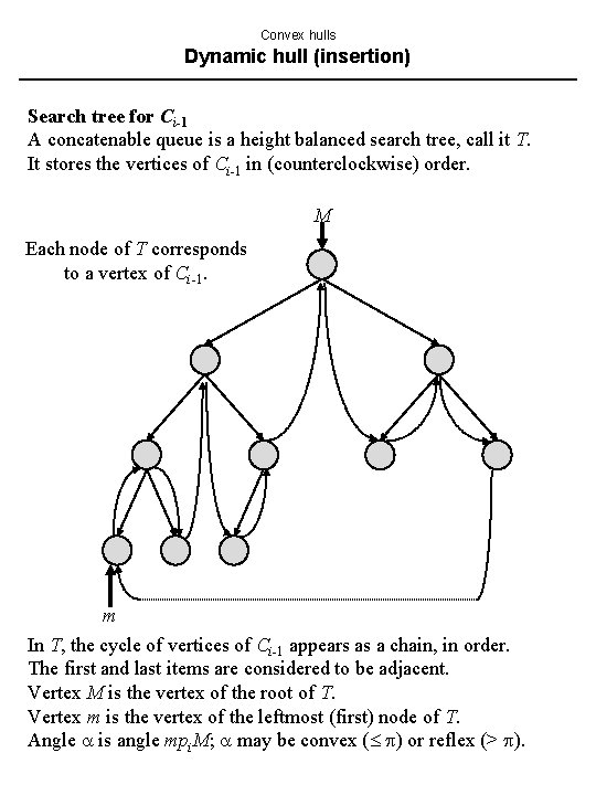 Convex hulls Dynamic hull (insertion) Search tree for Ci-1 A concatenable queue is a