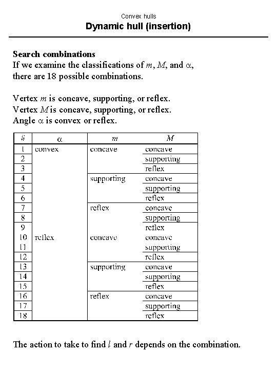 Convex hulls Dynamic hull (insertion) Search combinations If we examine the classifications of m,