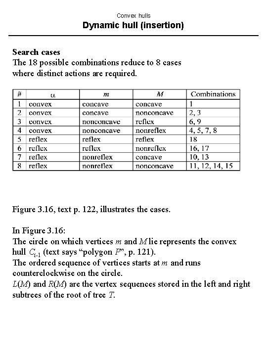 Convex hulls Dynamic hull (insertion) Search cases The 18 possible combinations reduce to 8