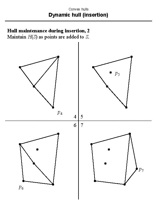 Convex hulls Dynamic hull (insertion) Hull maintenance during insertion, 2 Maintain H(S) as points