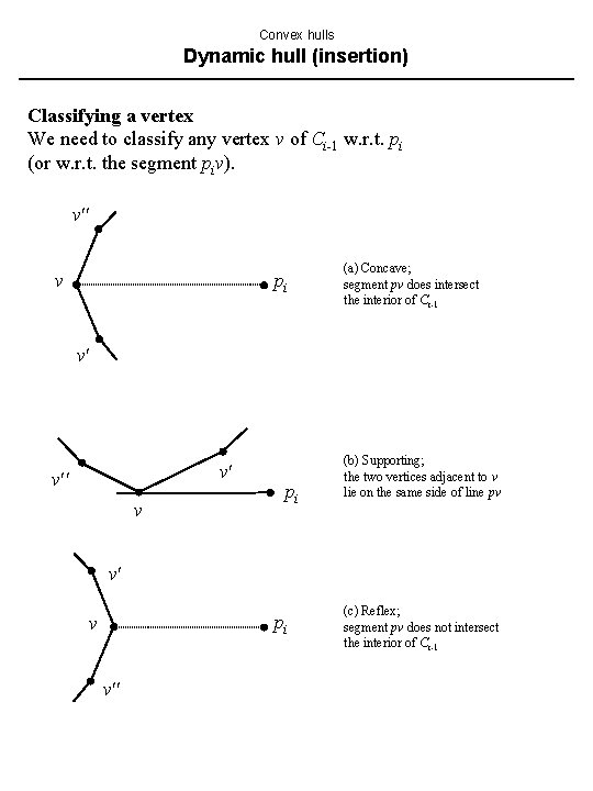 Convex hulls Dynamic hull (insertion) Classifying a vertex We need to classify any vertex