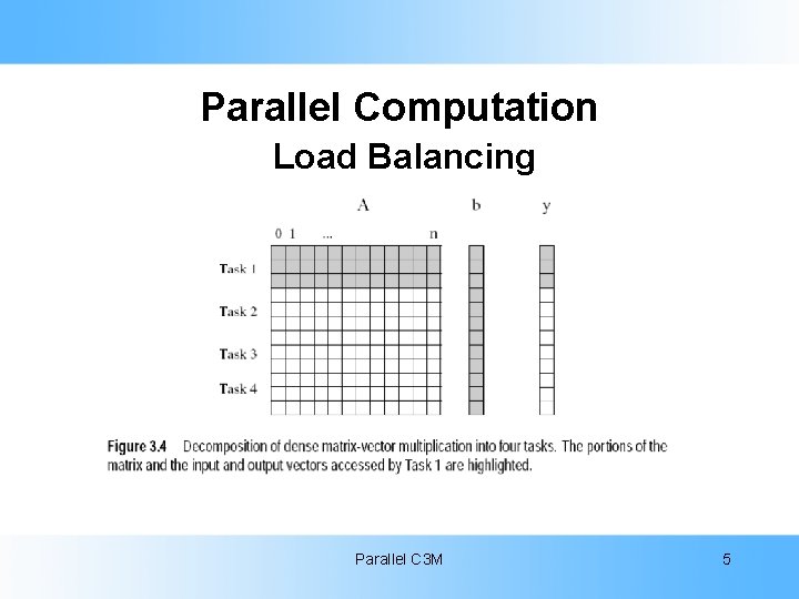 Parallel Computation Load Balancing Parallel C 3 M 5 