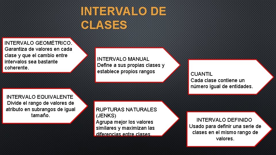 INTERVALO DE CLASES INTERVALO GEOMÉTRICO. Garantiza de valores en cada clase y que el