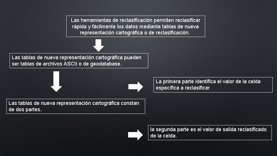 Las herramientas de reclasificación permiten reclasificar rápida y fácilmente los datos mediante tablas de