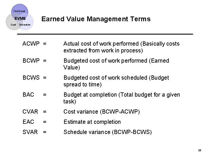 Technical EVMS Cost Earned Value Management Terms Schedule ACWP = Actual cost of work