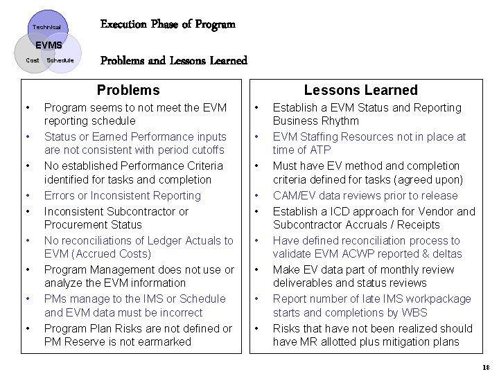 Technical Execution Phase of Program EVMS Cost Schedule Problems and Lessons Learned Problems •