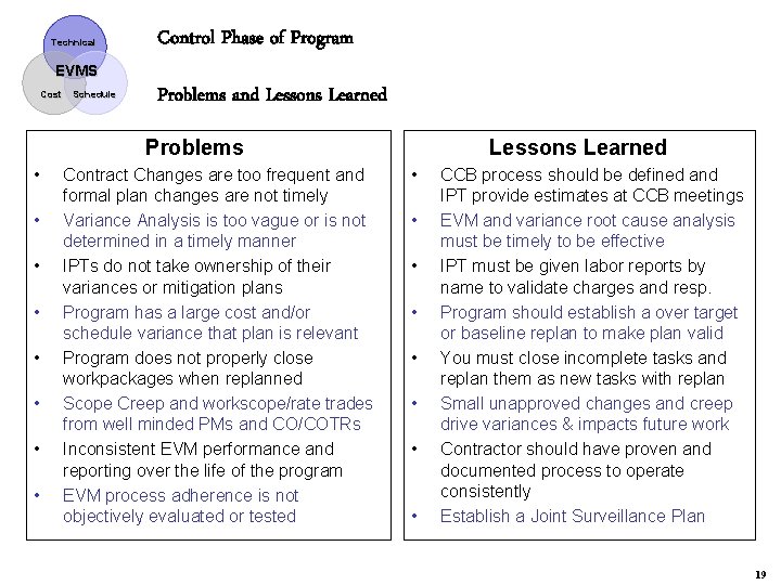 Technical Control Phase of Program EVMS Cost Schedule Problems and Lessons Learned Problems •