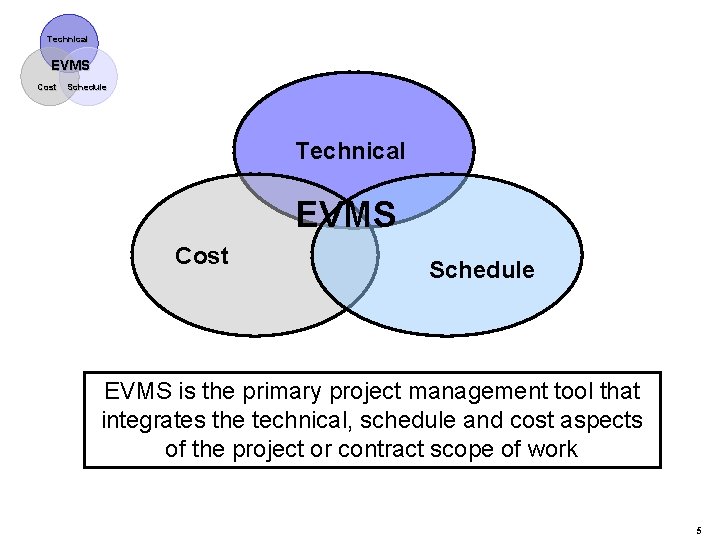 Technical EVMS Cost Schedule EVMS is the primary project management tool that integrates the