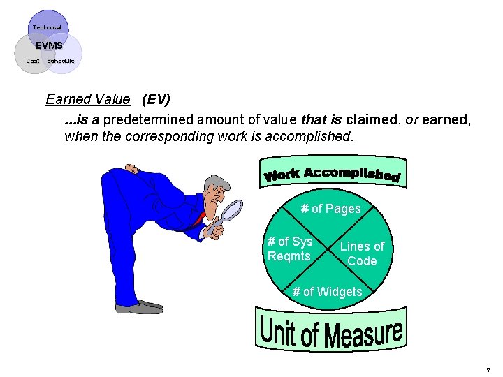 Technical EVMS Cost Schedule Earned Value (EV). . . is a predetermined amount of