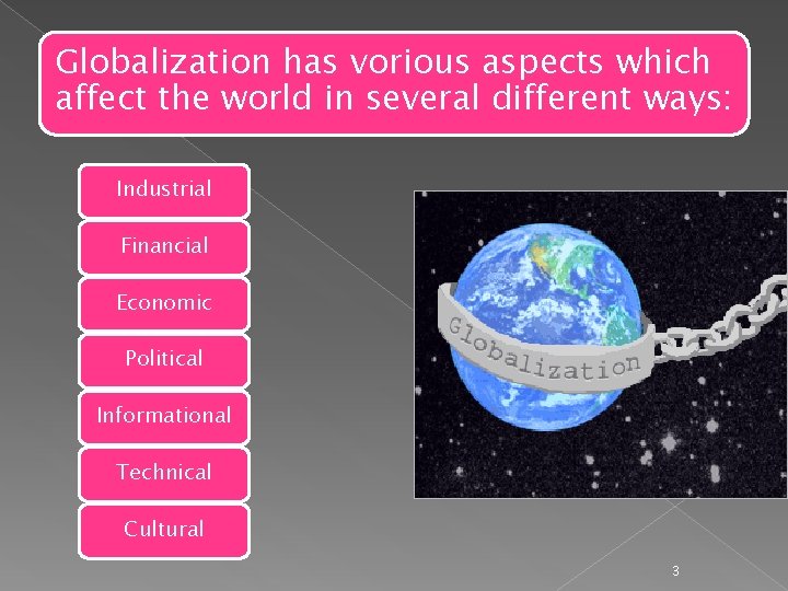 Globalization has vorious aspects which affect the world in several different ways: Industrial Financial