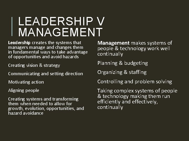LEADERSHIP V MANAGEMENT Leadership creates the systems that managers manage and changes them in LEADERSHIP V MANAGEMENT Leadership creates the systems that managers manage and changes them in