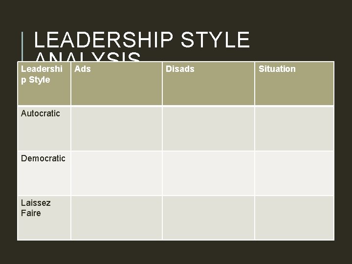 LEADERSHIP STYLE ANALYSIS Leadershi Ads Disads p Style Autocratic Democratic Laissez Faire Situation 