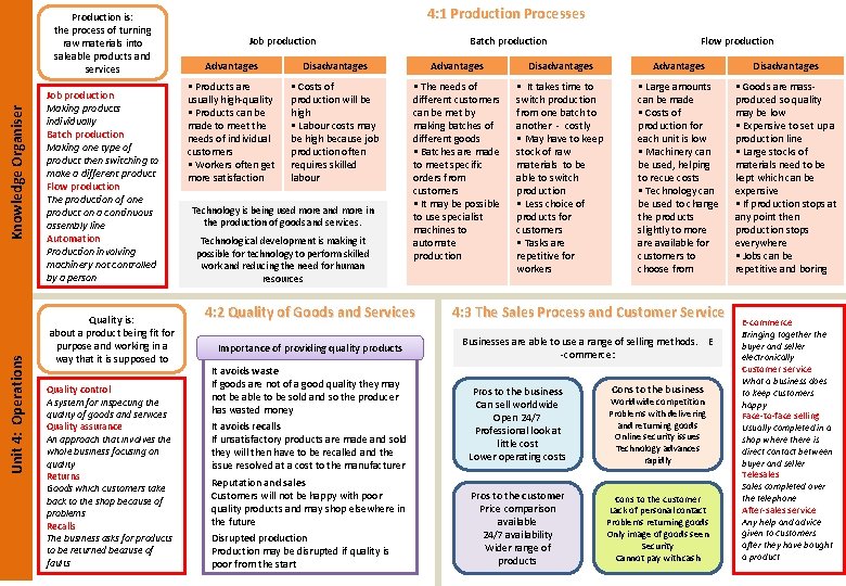 Unit 4 Operations Knowledge Organiser Production is the
