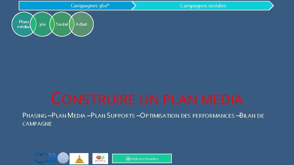Campagnes 360° Plans médias 360 Social Campagnes sociales Achat CONSTRUIRE UN PLAN MEDIA PHASING