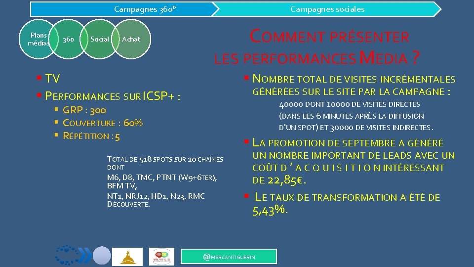 Campagnes 360° Plans médias 360 Social Achat Campagnes sociales COMMENT PRÉSENTER LES PERFORMANCES MEDIA
