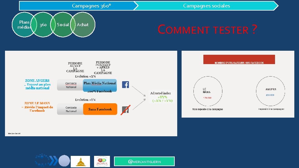 Campagnes 360° Plans médias 360 Social Achat Campagnes sociales COMMENT TESTER ? @MERCANTIGUERIN 