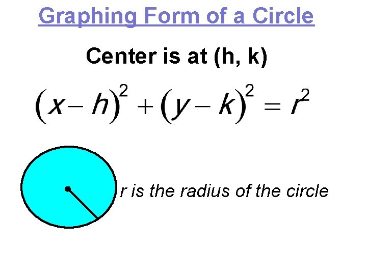 Graphing Form of a Circle Center is at (h, k) r is the radius