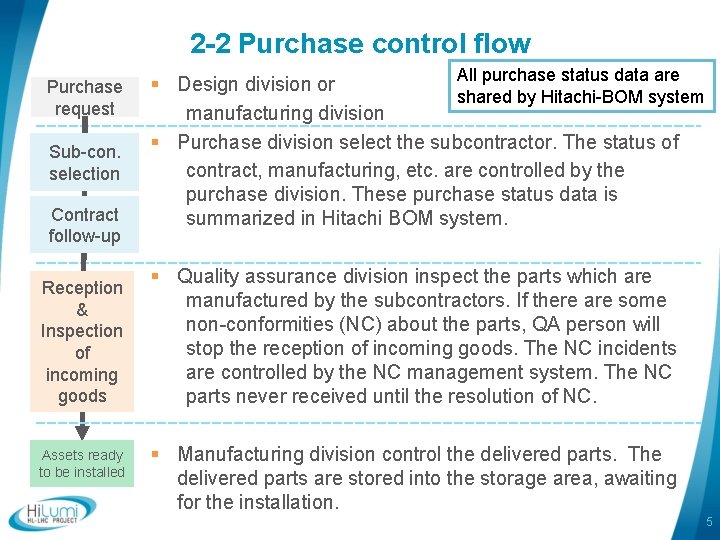 6 Components procurement plan Atsushi Horikoshi Fusion and