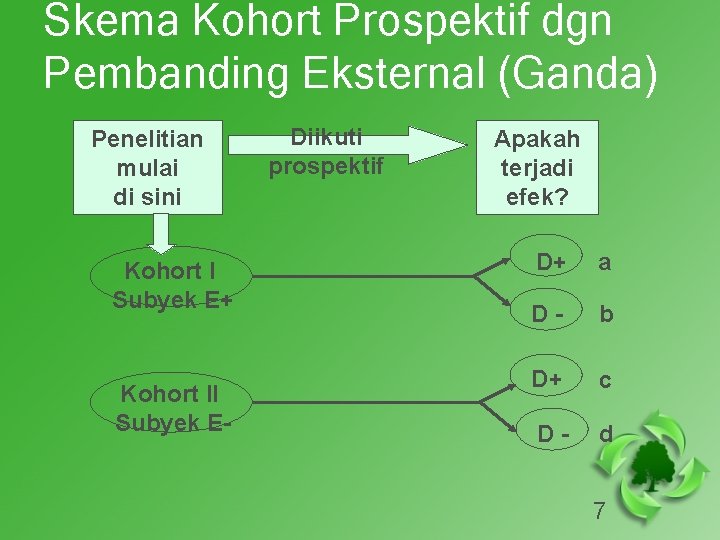Skema Kohort Prospektif dgn Pembanding Eksternal (Ganda) Penelitian mulai di sini Kohort I Subyek