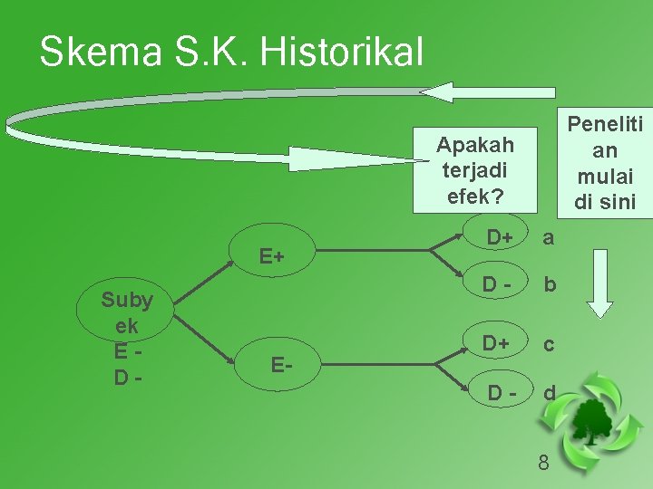 Skema S. K. Historikal Peneliti an mulai di sini Apakah terjadi efek? E+ Suby
