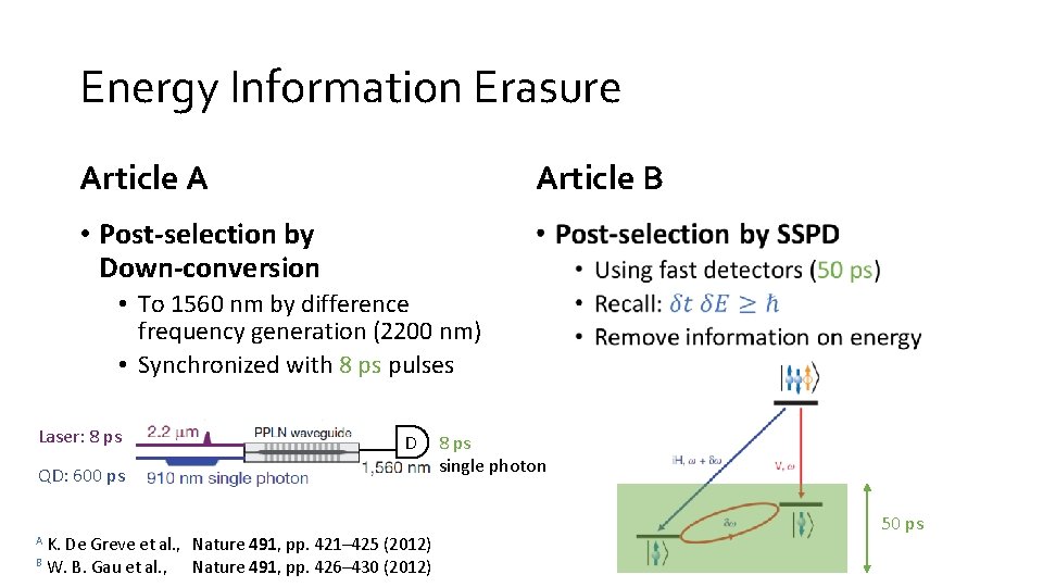 Energy Information Erasure Article A Article B • Post-selection by Down-conversion • • To