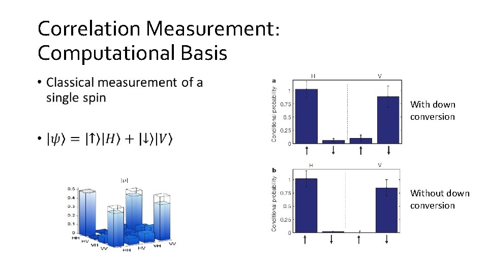 Correlation Measurement: Computational Basis • With down conversion Without down conversion 