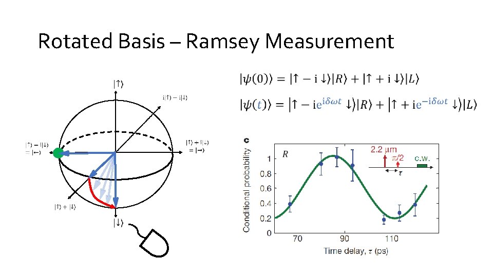 Rotated Basis – Ramsey Measurement 