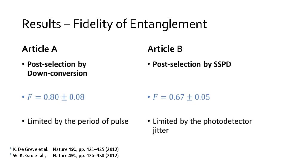 Results – Fidelity of Entanglement Article A Article B • • A K. De