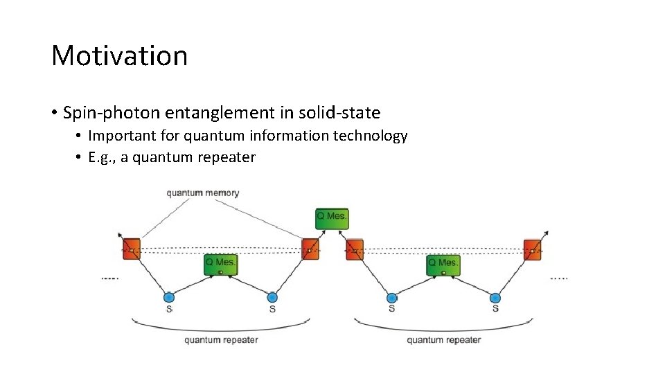 Motivation • Spin-photon entanglement in solid-state • Important for quantum information technology • E.