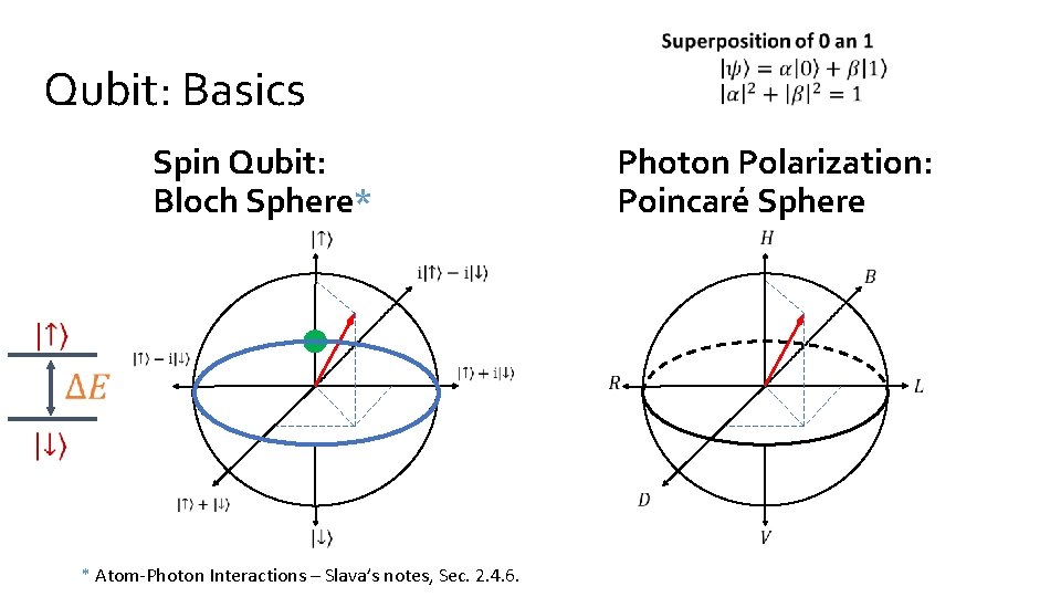  Qubit: Basics Spin Qubit: Bloch Sphere* Photon Polarization: Poincaré Sphere * Atom-Photon Interactions