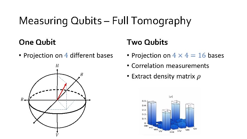 Measuring Qubits – Full Tomography One Qubit Two Qubits • • 