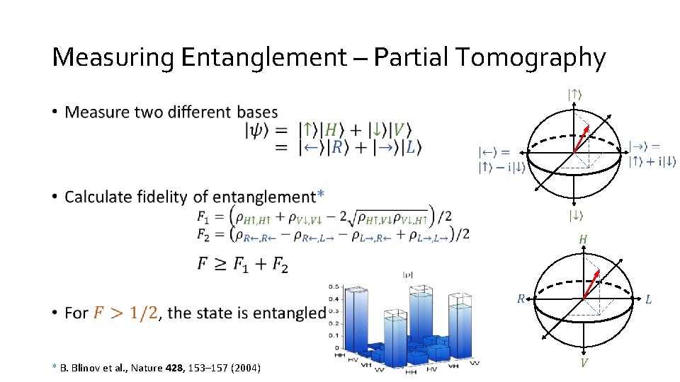 Measuring Entanglement – Partial Tomography • * B. Blinov et al. , Nature 428,