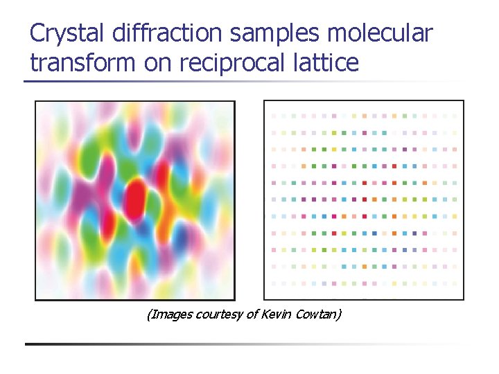Crystal diffraction samples molecular transform on reciprocal lattice (Images courtesy of Kevin Cowtan) 