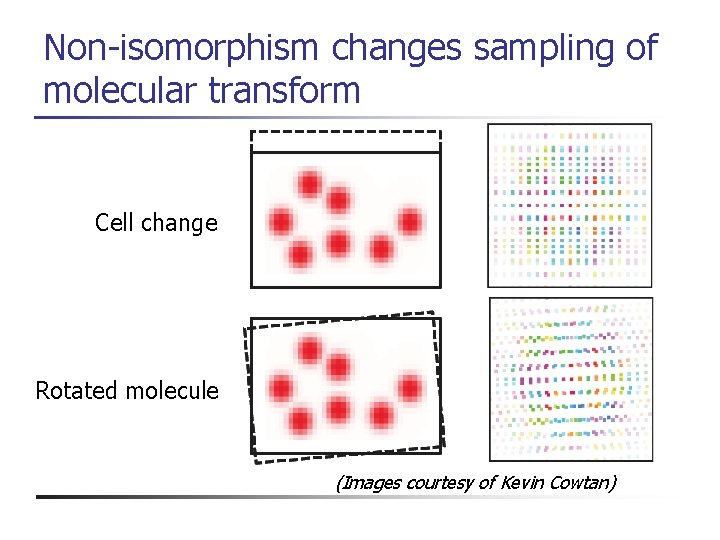 Non-isomorphism changes sampling of molecular transform Cell change Rotated molecule (Images courtesy of Kevin