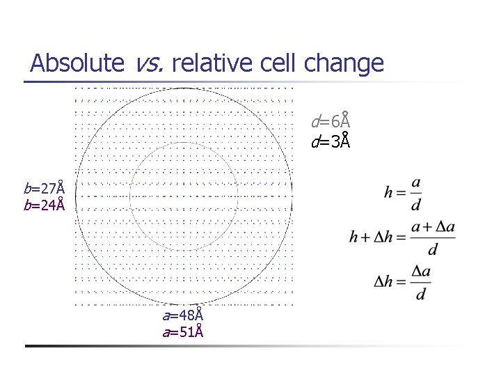 Absolute vs. relative cell change d=6Å d=3Å b=27Å b=24Å a=48Å a=51Å 
