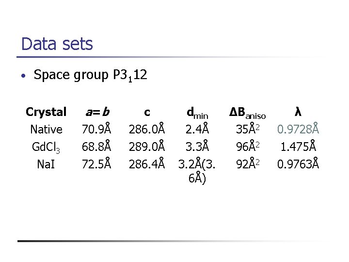 Data sets • Space group P 3112 Crystal Native Gd. Cl 3 Na. I