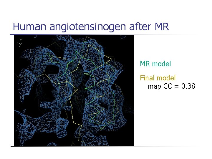 Human angiotensinogen after MR MR model Final model map CC = 0. 38 