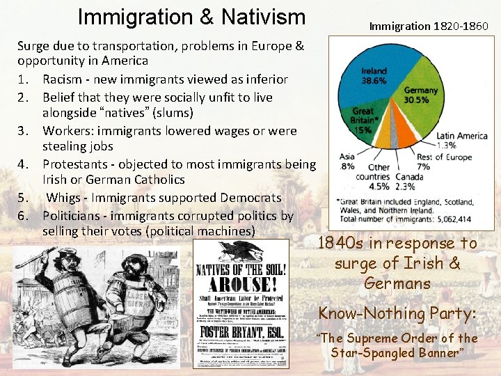 Immigration & Nativism Immigration 1820 -1860 Surge due to transportation, problems in Europe &