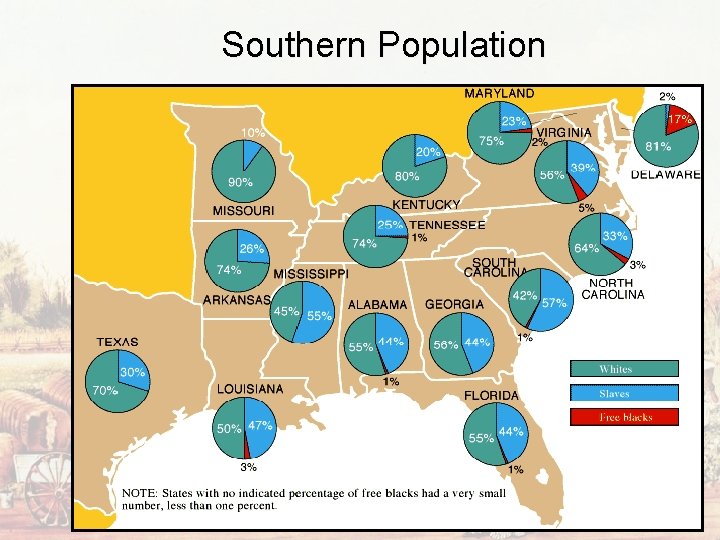 Southern Population 