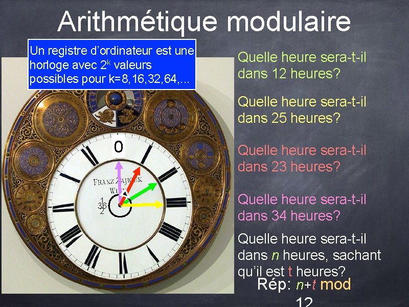 Arithmétique modulaire Un registre d’ordinateur est une horloge avec 2 k valeurs possibles pour Arithmétique modulaire Un registre d’ordinateur est une horloge avec 2 k valeurs possibles pour