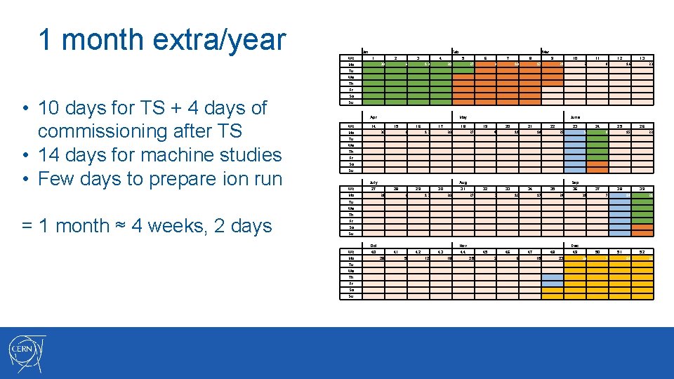 1 month extra/year Jan Wk Feb 1 30 Mo • 10 days for TS